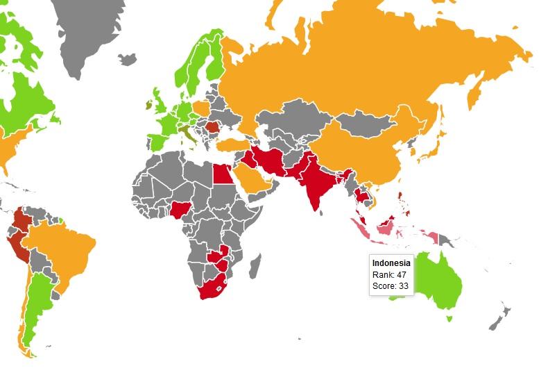 indonesia bcci score