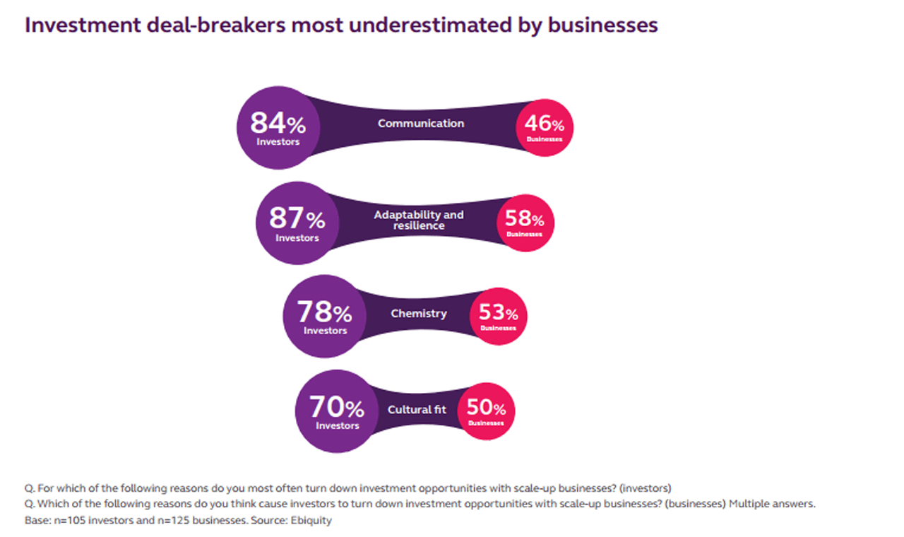 investment dealbreakers